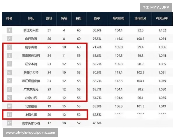 各CBA球队胜率排行榜及赛季表现综述 各CBA球队胜率排行榜及赛季表现综述