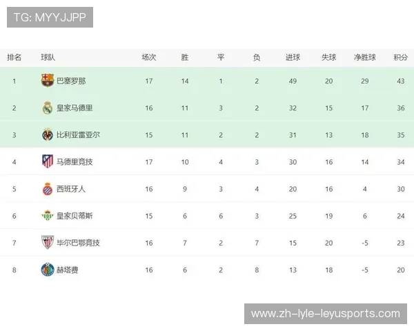 黑马崛起震动西甲传统豪强最新积分榜解析与前景展望