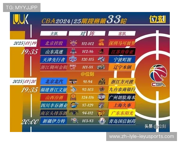 各CBA球队胜率排行榜及赛季表现综述 各CBA球队胜率排行榜及赛季表现综述